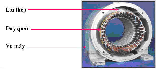 Stator và Rotor của một động cơ điện